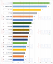 2022年中國牧業(yè)集團(tuán)Top30榜單出爐，認(rèn)養(yǎng)一頭牛平均單產(chǎn)高居全國第三