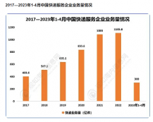 一點(diǎn)零驛站互聯(lián)網(wǎng)+快遞物流平臺(tái)，新業(yè)態(tài)迸發(fā)新活力。