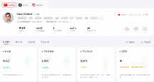 WotoHub紅人詳情頁再升級，臥兔網(wǎng)絡(luò)揭示海外網(wǎng)紅營銷真實價值