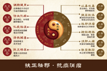 鄭州市第二中醫(yī)院治腫瘤，重視提高免疫監(jiān)護(hù)功能