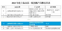 第 一批！蜜度校對通多語言智能校對系統(tǒng)入選《2023年度上海市第 一批創(chuàng)新產(chǎn)品推薦目錄》