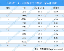 安步汽車 | 我們的愿景是幫助中國汽車品牌更好的走向世界！