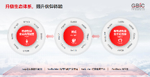 共筑繁榮ISV生態(tài)，用友搶抓行業(yè)數(shù)智化新機遇