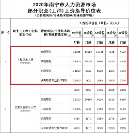 空格教育：工程界精英必備利器！拿下職稱晉升快人一步！