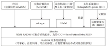 高效管理海量數(shù)據(jù)！憶聯(lián) SSD 為分布式塊存儲提供極致性能