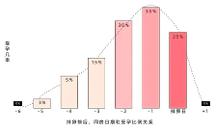 北京家恩德仁醫(yī)院提醒你抓住秋季備孕黃金期，準(zhǔn)爸媽如何備孕？