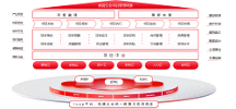 用友項目管理——科研經(jīng)費智能化管理與預(yù)算優(yōu)化！
