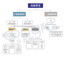 空格教育：規(guī)劃子女升學之路，家長們要提前多久拿到香港身份？