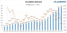 社科賽斯預(yù)測考研趨勢，競爭白熱化后，穩(wěn)上岸還是沖名校？