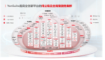 中國SaaS產(chǎn)業(yè)新紀(jì)元：平臺(tái)化、智能化與生態(tài)化的崛起