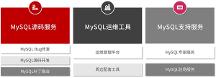應(yīng)對MySQL5.7停服 萬里數(shù)據(jù)庫正式上線停服解決方案專區(qū)