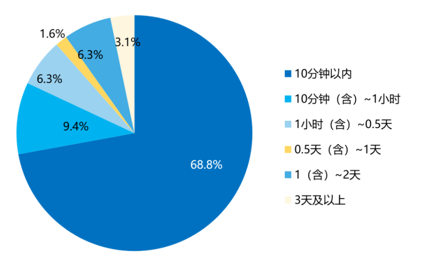 http://img.danews.cc/upload/ajax/20231207/1388e503bc191734a515e70494eb7be0.png
