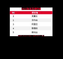天翼云斬獲“2023政務(wù)云排行榜”TOP1，為數(shù)字政府建設(shè)賦能