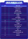 2023年廣西公共數(shù)據(jù)開放創(chuàng)新應(yīng)用大賽決賽20強出爐，各領(lǐng)域作品百花齊放