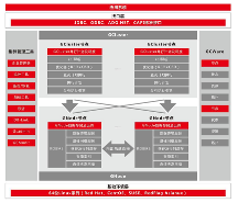 憶聯(lián)攜手南大通用，提供數(shù)據(jù)密集型存儲新范式