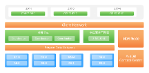 亞信科技AntDB數(shù)據(jù)庫助力中國移動結算中心建設