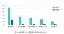 雍禾醫(yī)療滿足毛發(fā)健康豐富需求 雍禾植發(fā)堅(jiān)持用“好醫(yī)生”