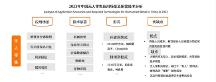 2024零售行業(yè)數(shù)字化發(fā)展八大趨勢(shì)，如何從趨勢(shì)中找尋企業(yè)“新的增長(zhǎng)殺手锏”？| 慧博科技