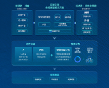 全域價值凸顯，巨量引擎助力品牌撬動全渠道增長