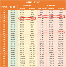 增額終身壽險備受追捧，資產(chǎn)規(guī)劃就看它啦