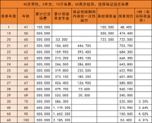 保險(xiǎn)產(chǎn)品“下架潮”又來了,為什么總是頻繁調(diào)整?