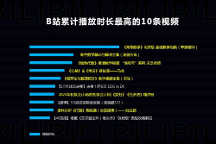 bilibili李旎：用更好的紀錄片豐富B站知識內(nèi)容架構(gòu)