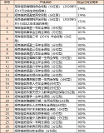 新秀登場！招商信諾利多多3號優(yōu)勢大揭秘