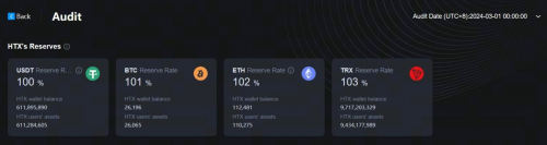 HTX更新3月默克爾樹(shù)儲(chǔ)備證明，100%足量守護(hù)用戶(hù)資產(chǎn)安全