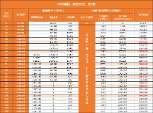 福滿滿5號(hào)養(yǎng)老年金（分紅型）附加保底利率2.0%萬能賬戶，規(guī)劃更靈活