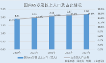 石藥創(chuàng)新：在研管線超過20個 酶法定點修飾技術(shù)填補國內(nèi)空白