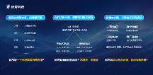 快鷺云發(fā)布企業(yè)數(shù)字化升級(jí)“輕量化”方案：低成本破解轉(zhuǎn)型難題