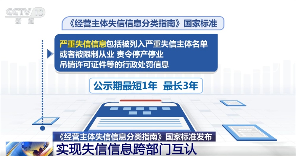 營(yíng)造公平公正的營(yíng)商環(huán)境打出“組合拳” 涉及信用承諾和失信信息 一文了解↓