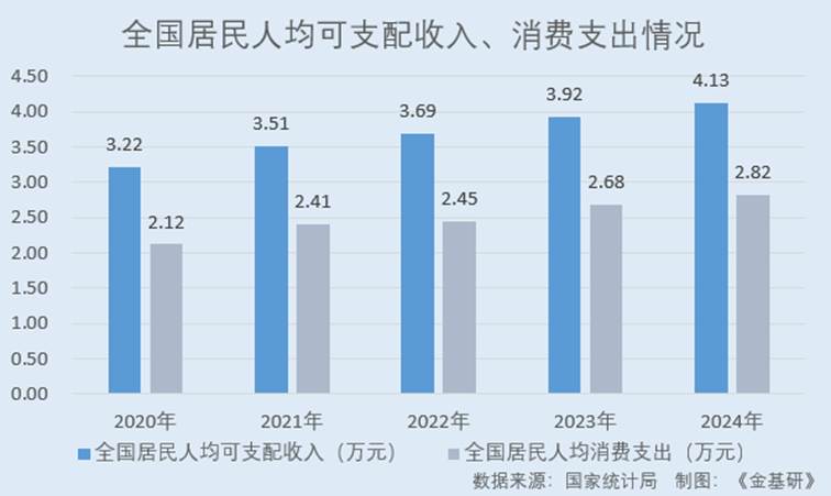 圖表, 條形圖

AI 生成的內(nèi)容可能不正確。