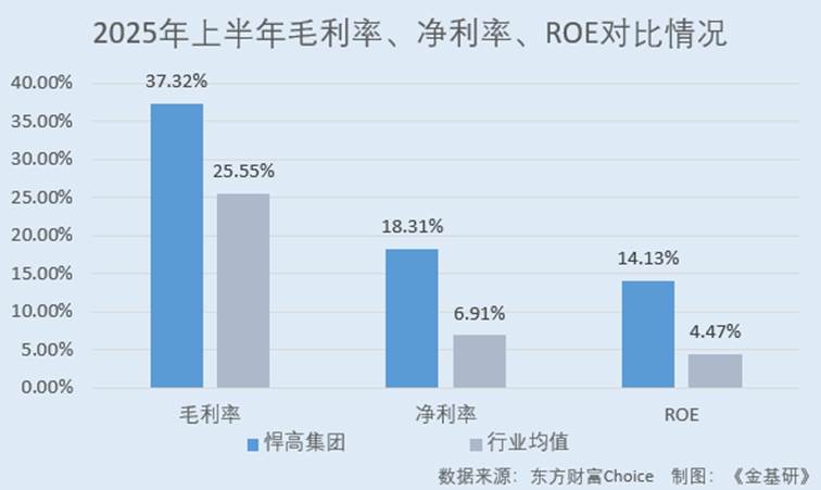 圖表, 條形圖, 瀑布圖

AI 生成的內(nèi)容可能不正確。