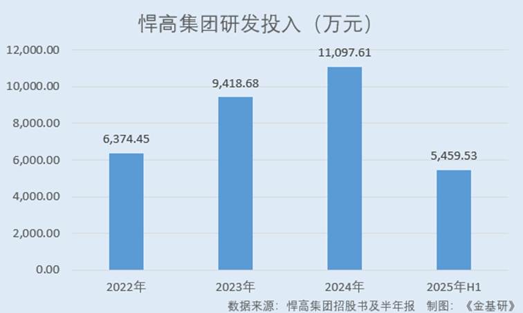 圖表, 條形圖

AI 生成的內(nèi)容可能不正確。