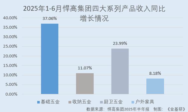 圖表, 瀑布圖

AI 生成的內(nèi)容可能不正確。