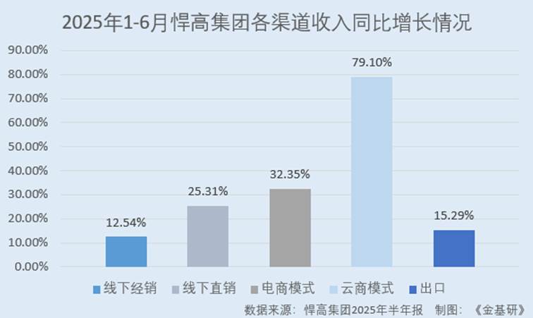 圖表, 條形圖, 瀑布圖

AI 生成的內(nèi)容可能不正確。