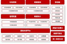 ?護(hù)航百億育兒補(bǔ)貼,金倉(cāng)數(shù)據(jù)庫(kù)夯實(shí)數(shù)字民生底座