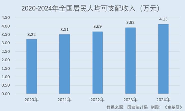 圖表, 條形圖

AI 生成的內(nèi)容可能不正確。