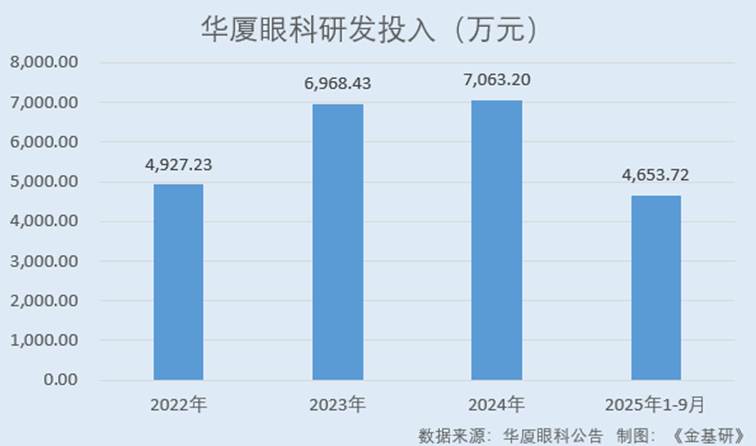 圖表, 條形圖

AI 生成的內(nèi)容可能不正確。