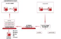 穩(wěn)承4萬用戶，提速60%！電科金倉助力中國石化全面預(yù)算管理系統(tǒng)上線